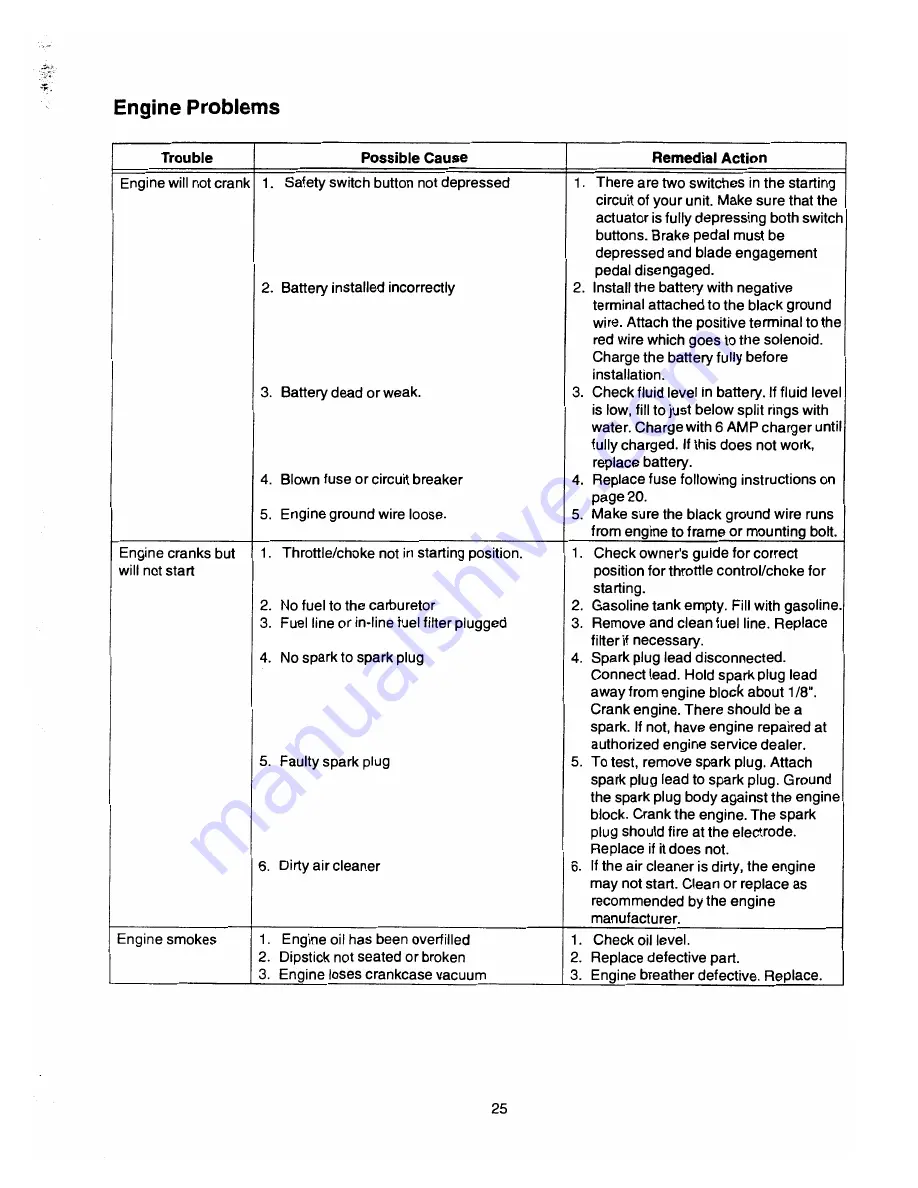 Cadet 13A-328-596 Owner'S Manual Download Page 25