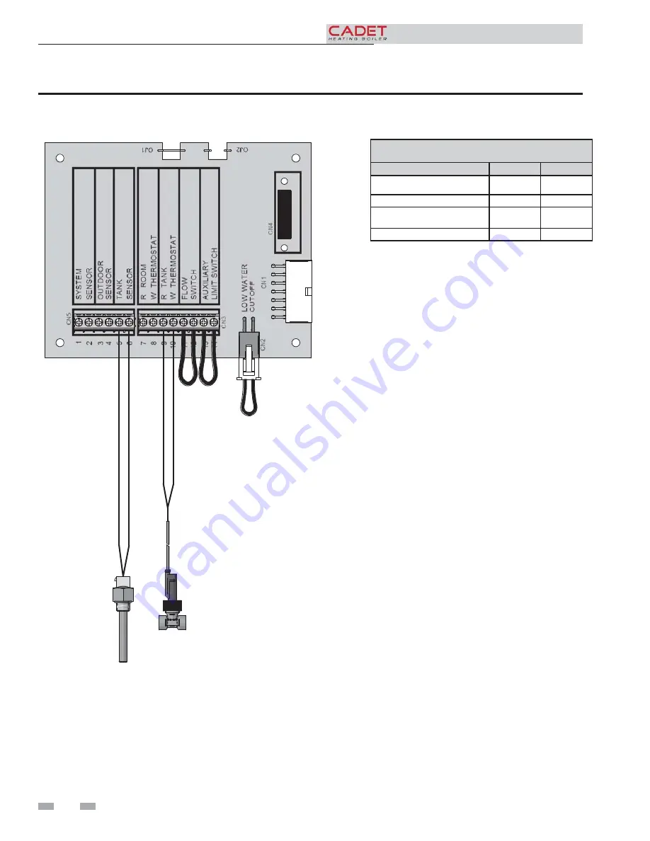 Cadet 40 - 120 Installation And Service Manual Download Page 82