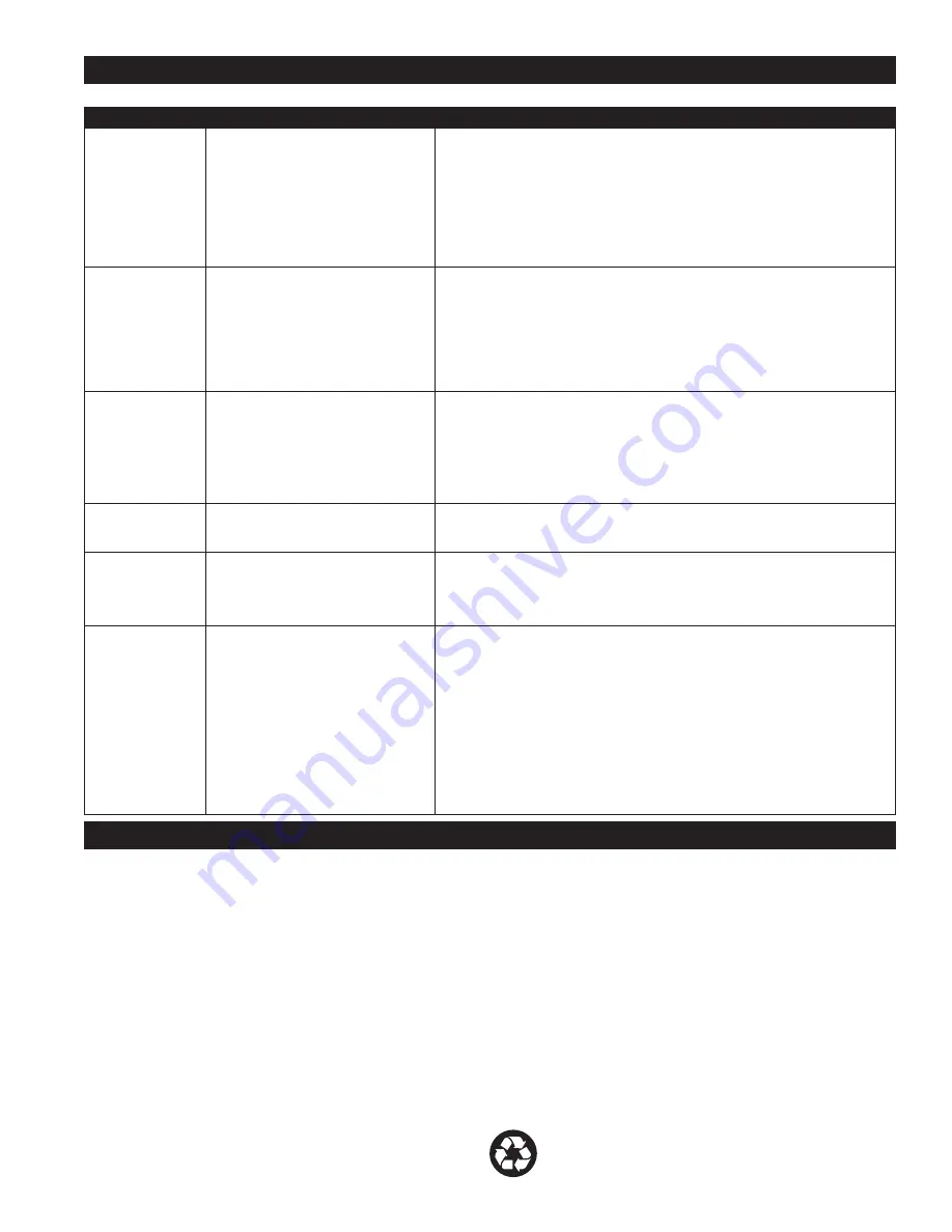 Cadet CST252 Owner'S Manual Download Page 10