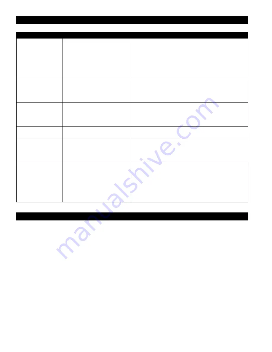 Cadet NLW302TW Owner'S Manual Download Page 4