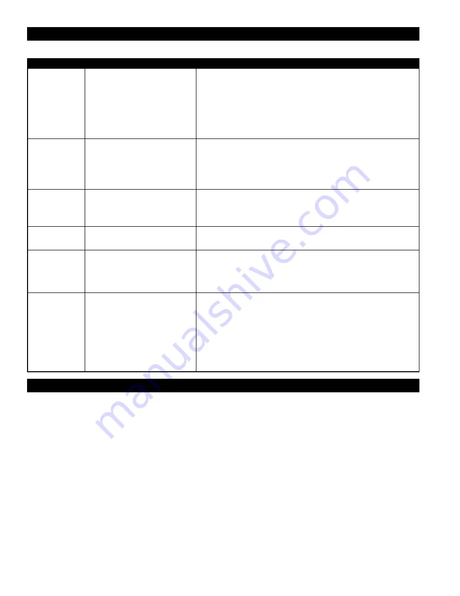 Cadet NLW302TW Owner'S Manual Download Page 8