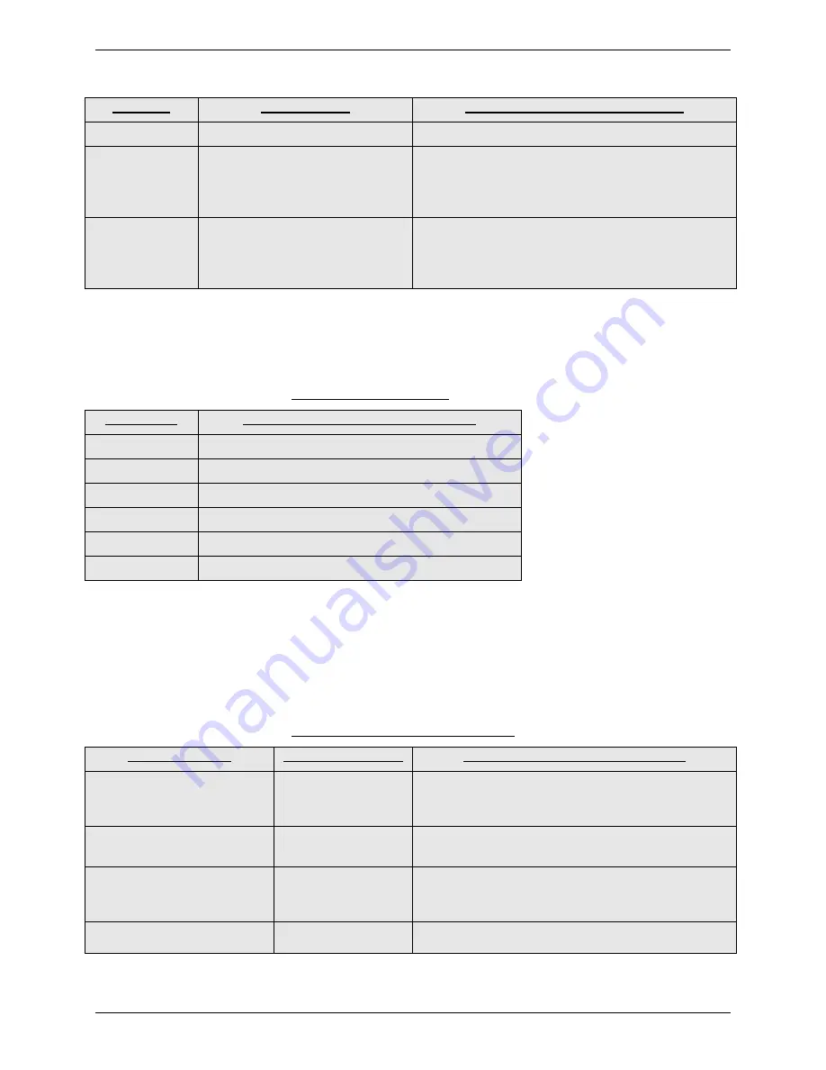 Cadex C8000 User Manual Download Page 202