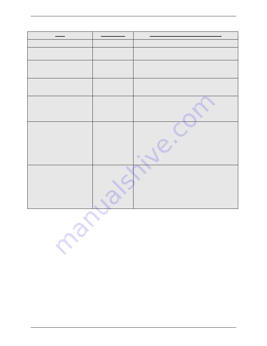 Cadex C8000 User Manual Download Page 205