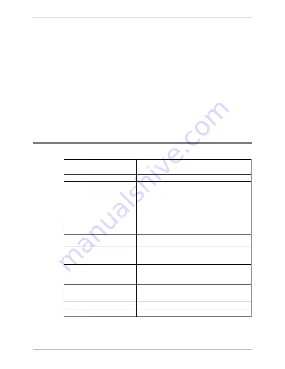 Cadex C8000 User Manual Download Page 285