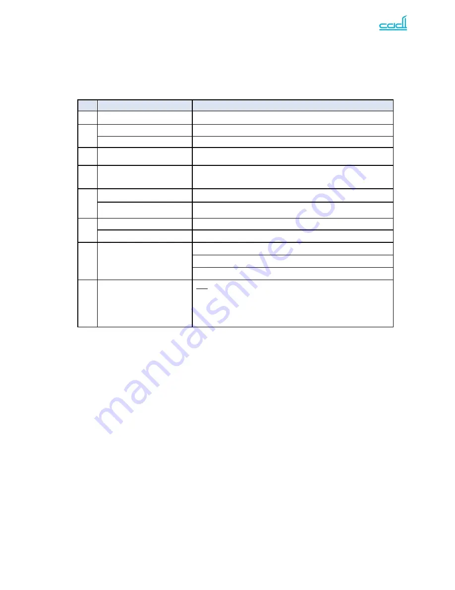 Cadi SmartSense SmartTAG STG-821W User Manual Download Page 9