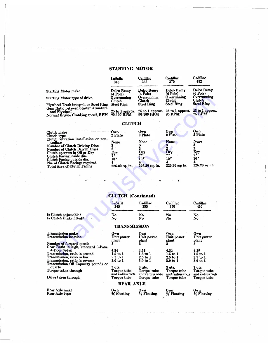 Cadillac 1931  V-12 Operator'S Manual Download Page 53