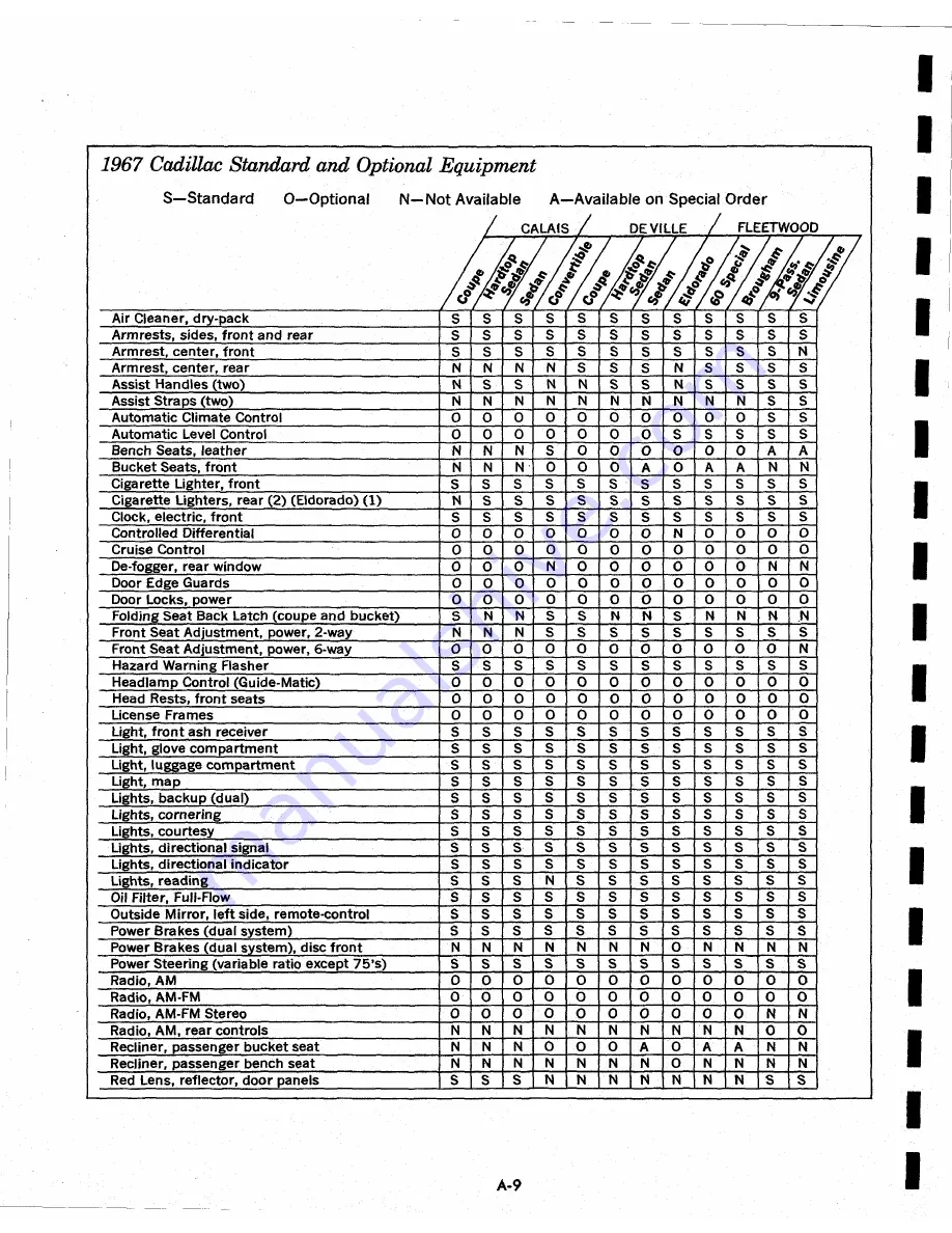 Cadillac 1967 Calais Coupe Data Book Download Page 12