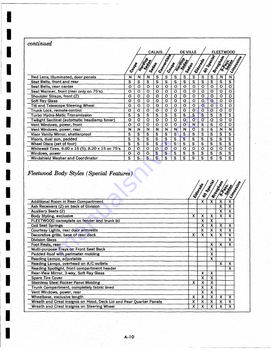 Cadillac 1967 Calais Coupe Data Book Download Page 13