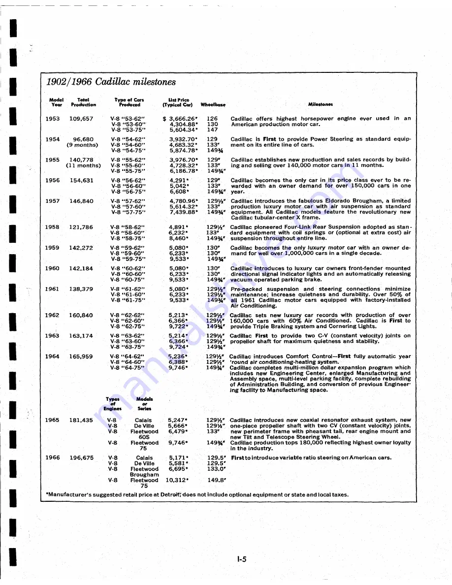 Cadillac 1967 Calais Coupe Data Book Download Page 123