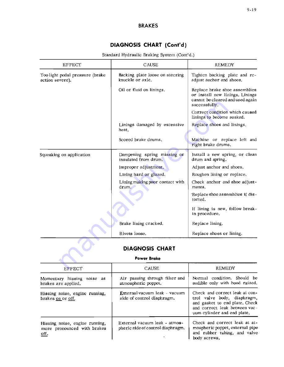 Cadillac 54-6219 1954 Shop Manual Download Page 164