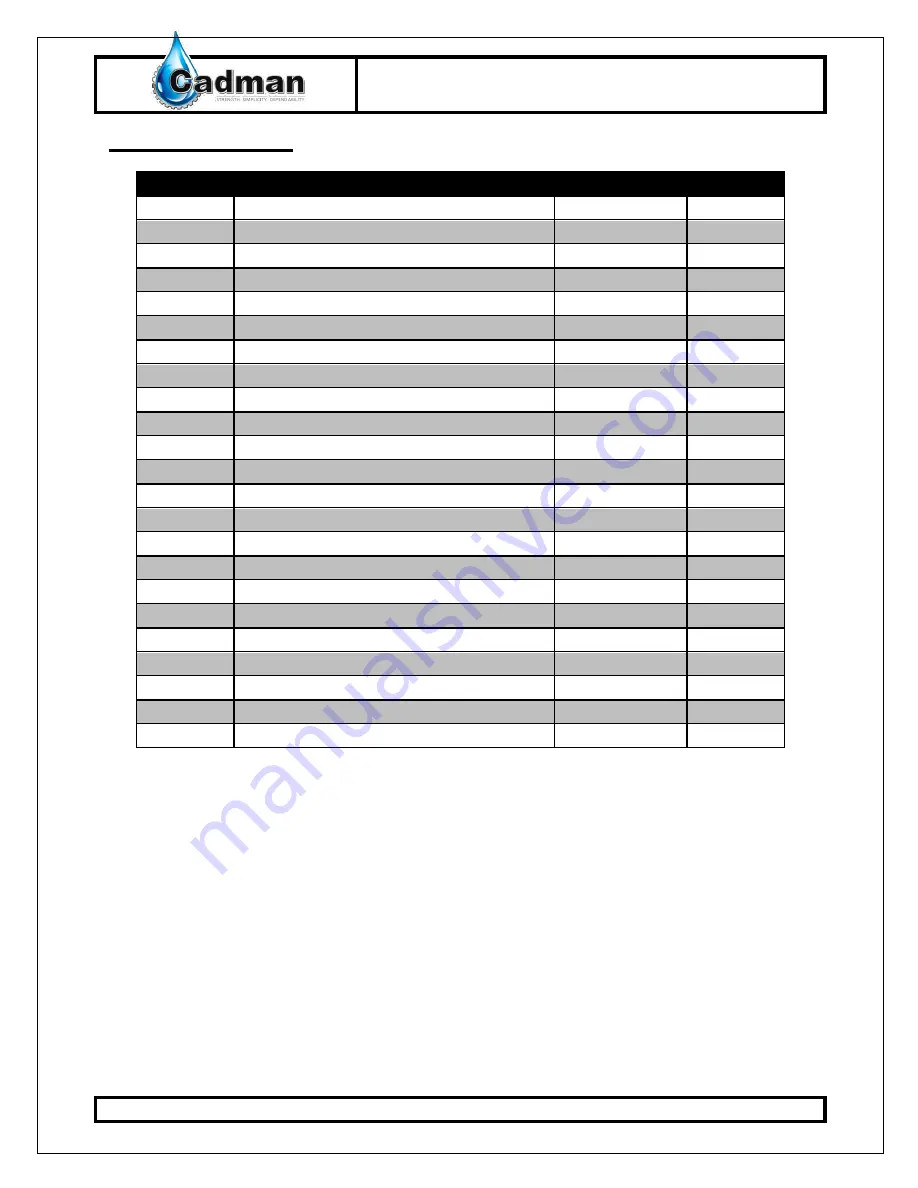 Cadman 6005 Operator'S Manual Download Page 43