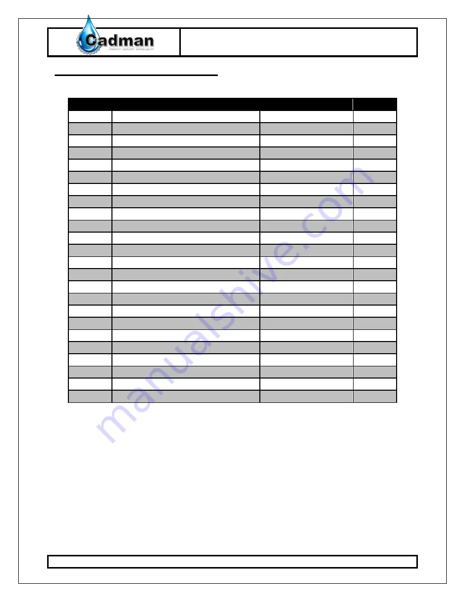 Cadman 6010 Operator And  Maintenance Manual Download Page 38