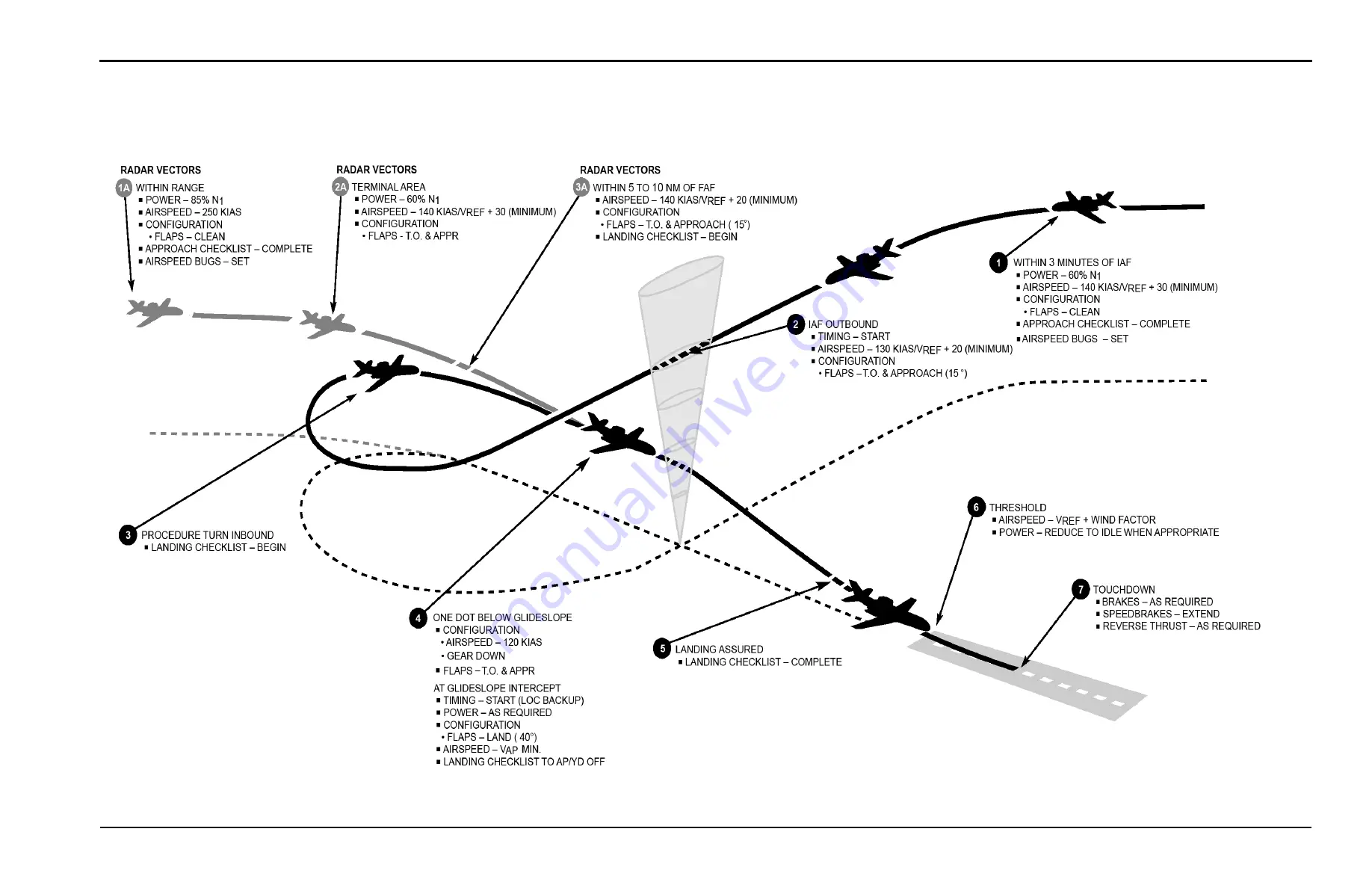 CAE SimuFlite Citation Bravo Pilot Training Manual Download Page 235