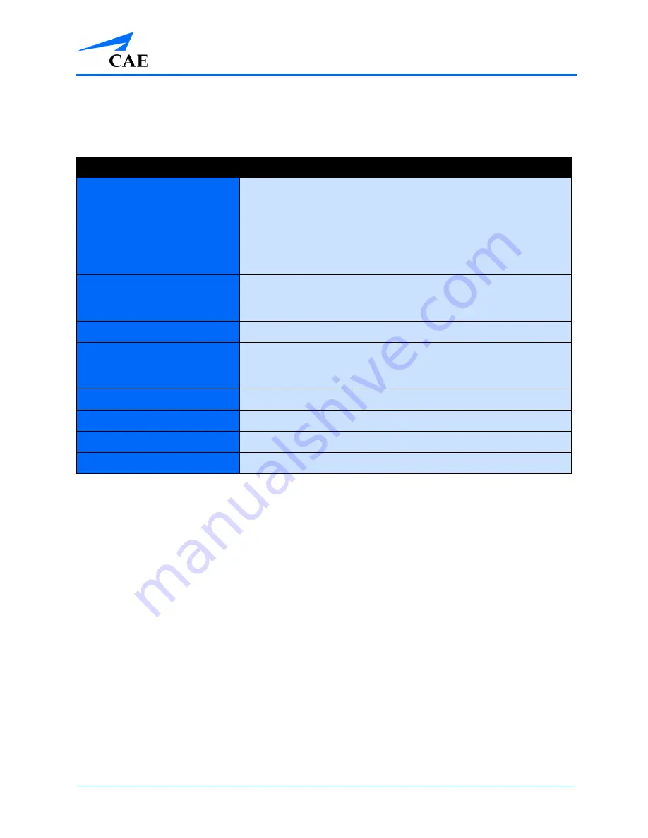 CAE EndoVR User Manual Download Page 9