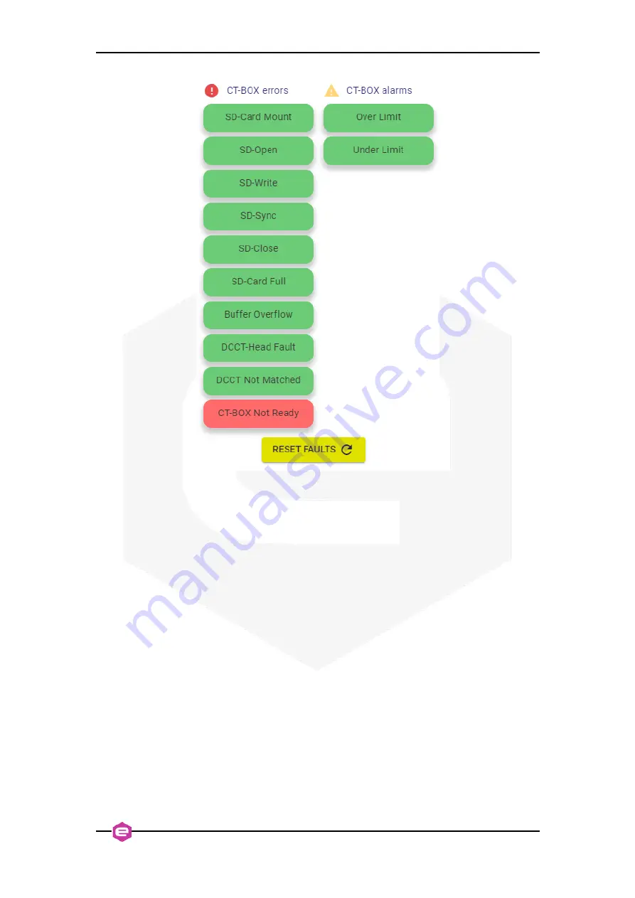 Caen ELS CT-BOX Quick Start Manual Download Page 11