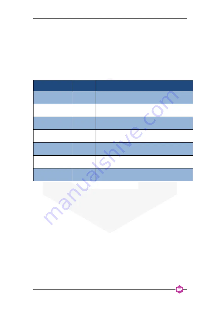 Caen ELS FLUCS CT PCB Series User Manual Download Page 10