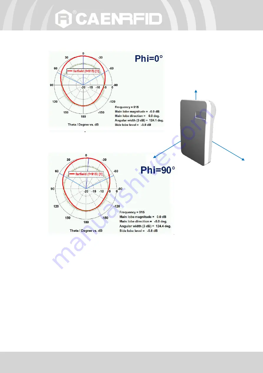 Caen RFID easy2read qID R1240IE Скачать руководство пользователя страница 29