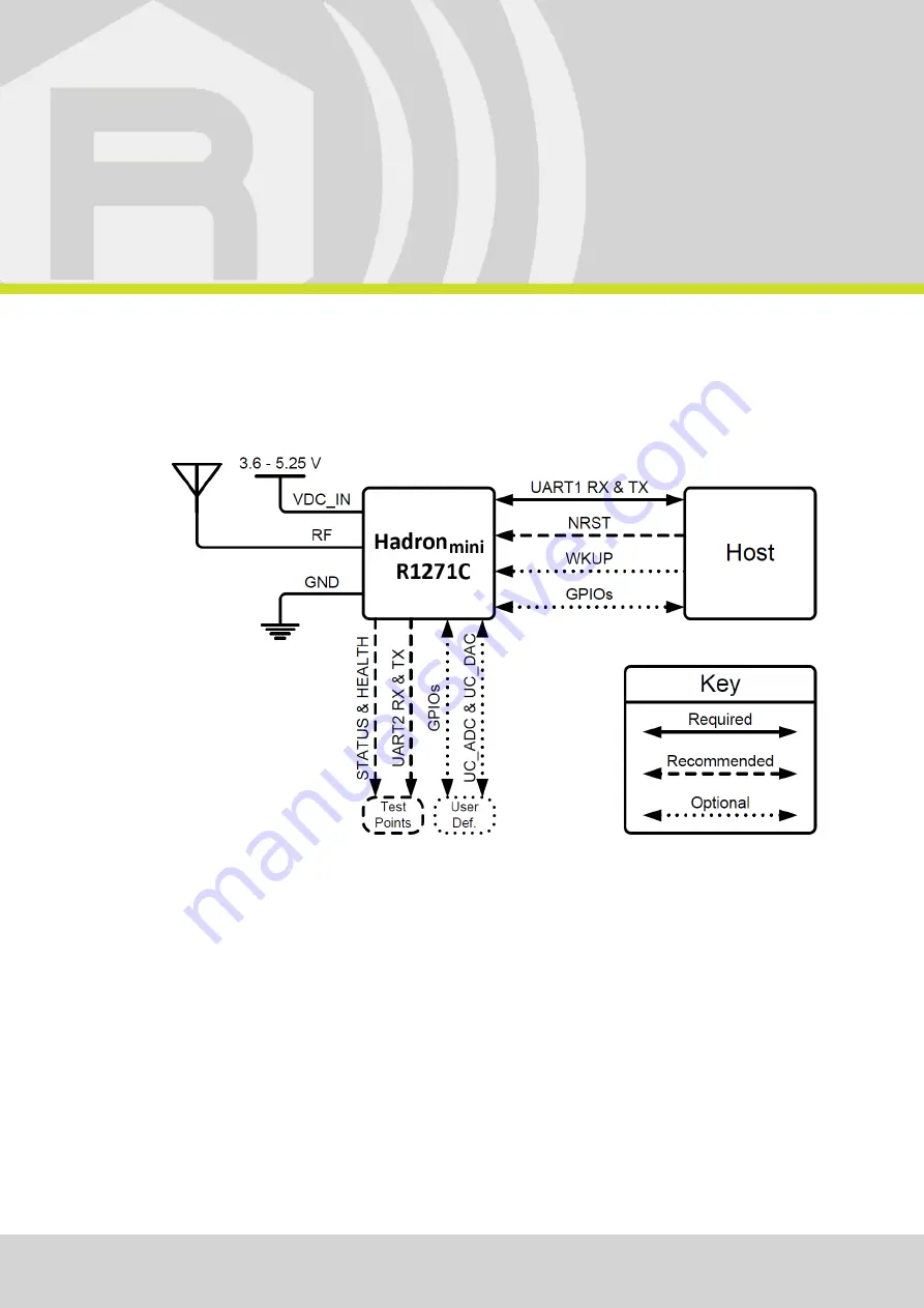 Caen RFID Hardon mini R1271C Technical Information Manual Download Page 12