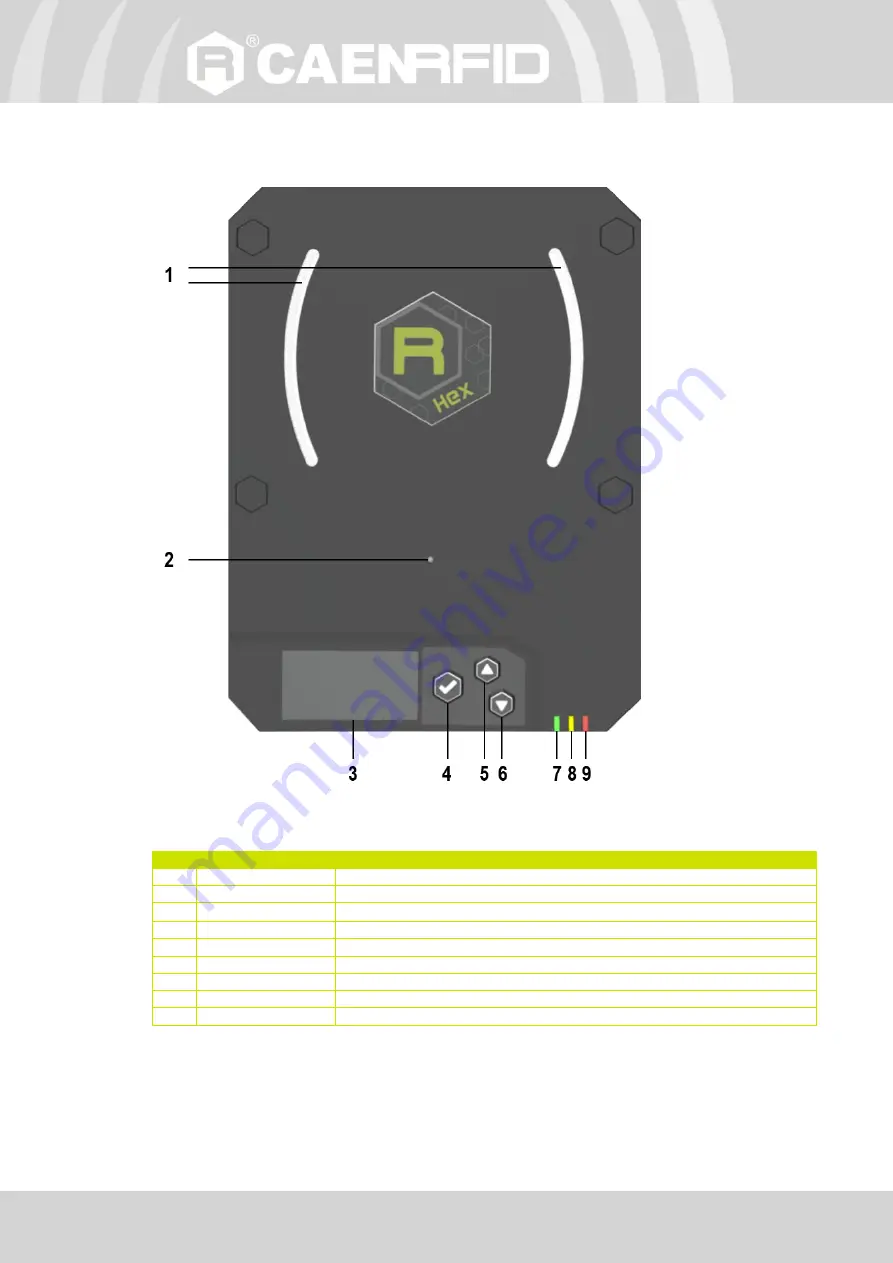 Caen RFID Hex R1290I Скачать руководство пользователя страница 7