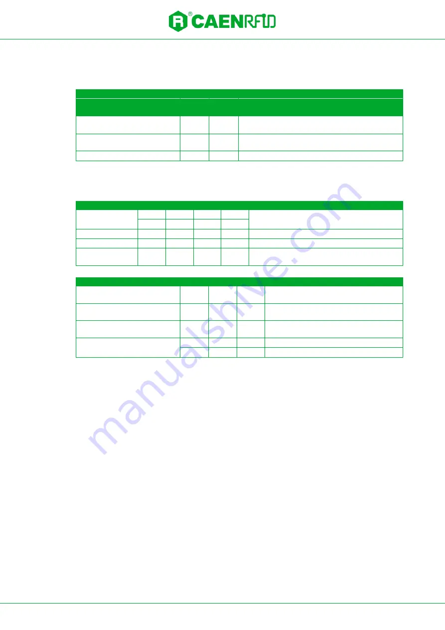 Caen RFID Lepton3x1 Technical Information Manual Download Page 15