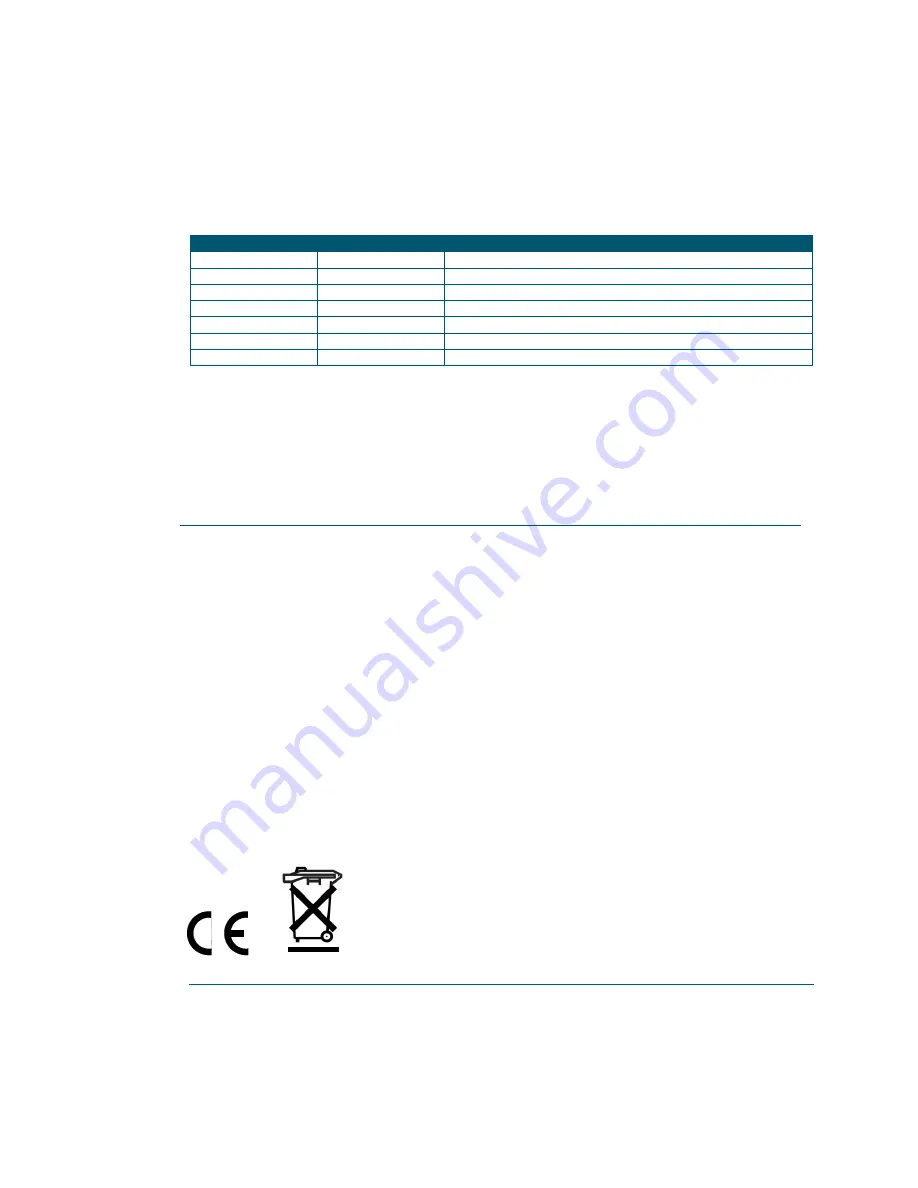 Caen DT5519EM Manual Download Page 2