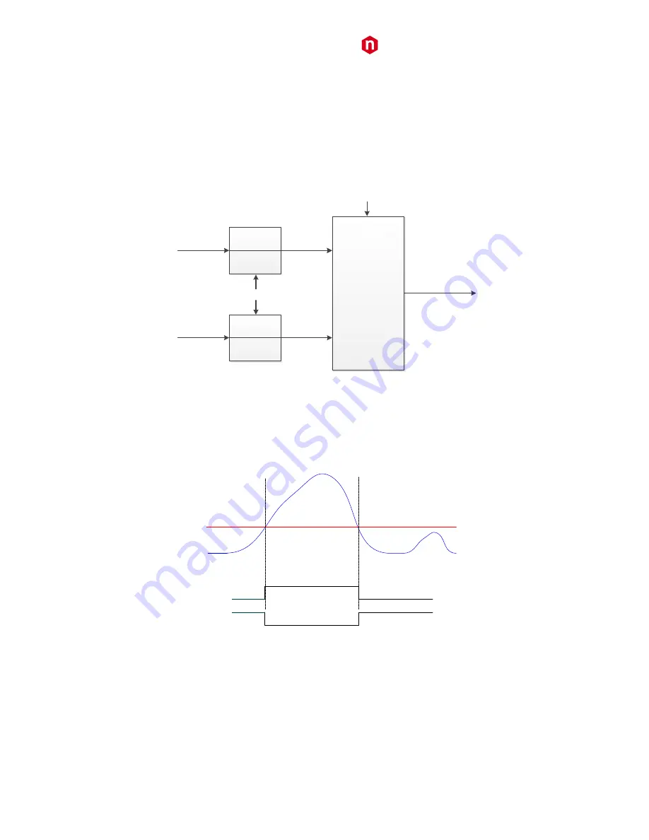 Caen DT5725 User Manual Download Page 33