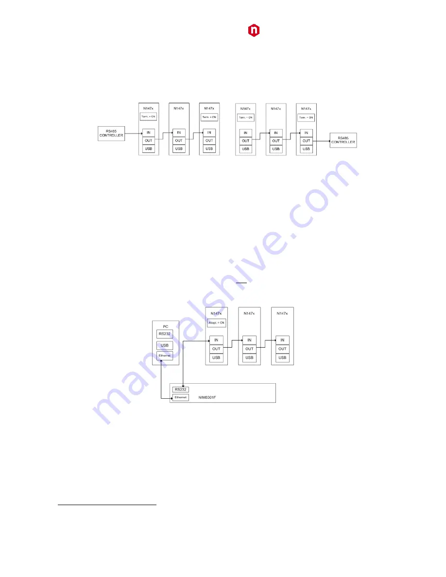 Caen N1419 User Manual Download Page 25