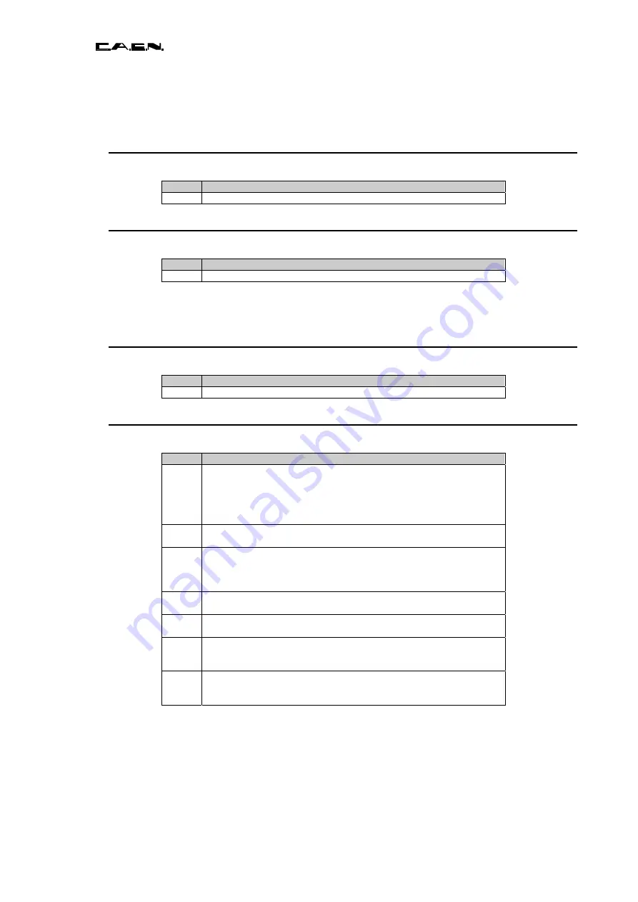 Caen V1724 Series Technical Information Manual Download Page 51