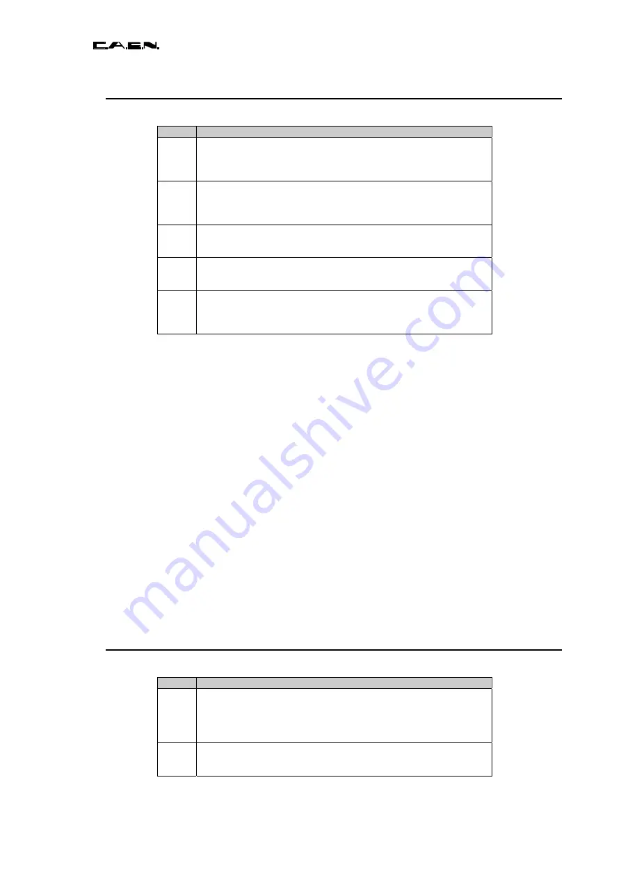 Caen V1724 Series Technical Information Manual Download Page 53