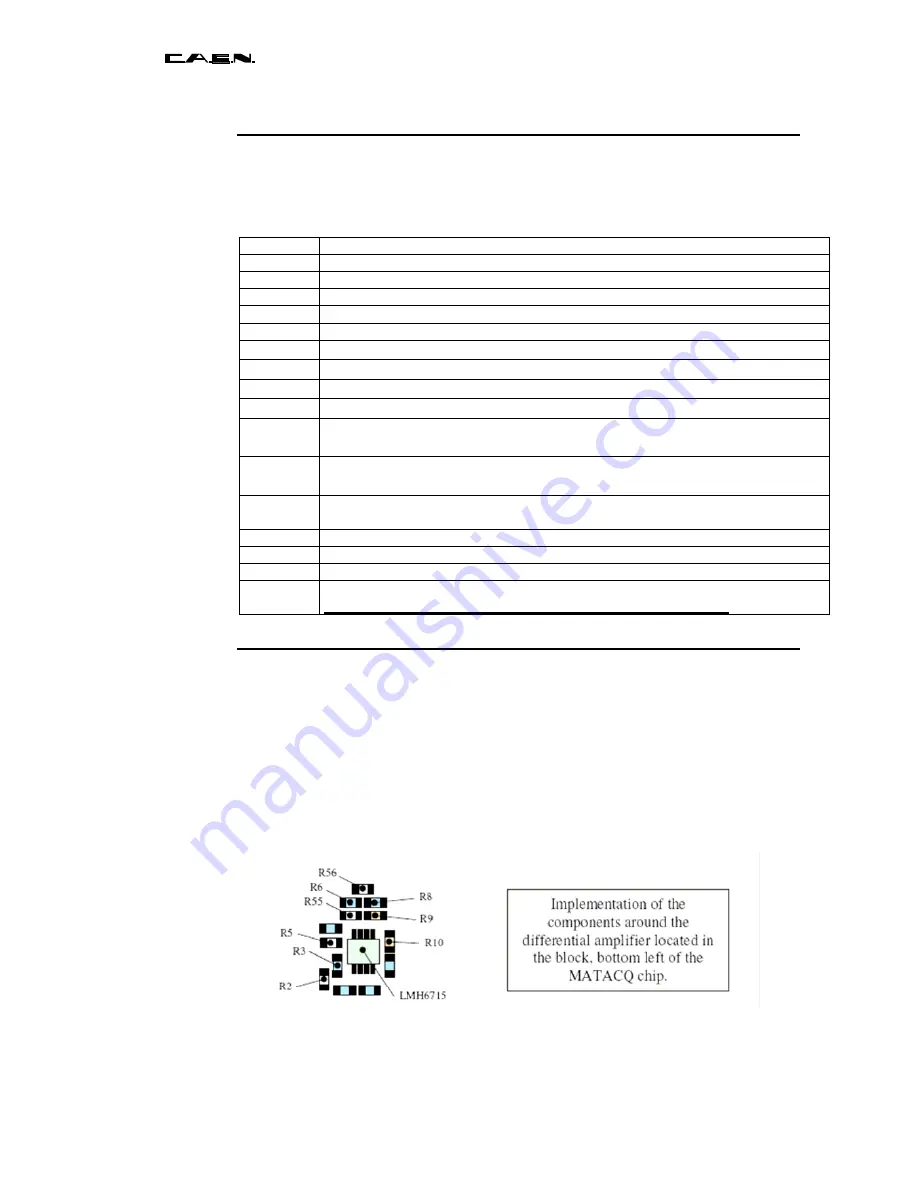 Caen V1729 Technical Information Manual Download Page 26