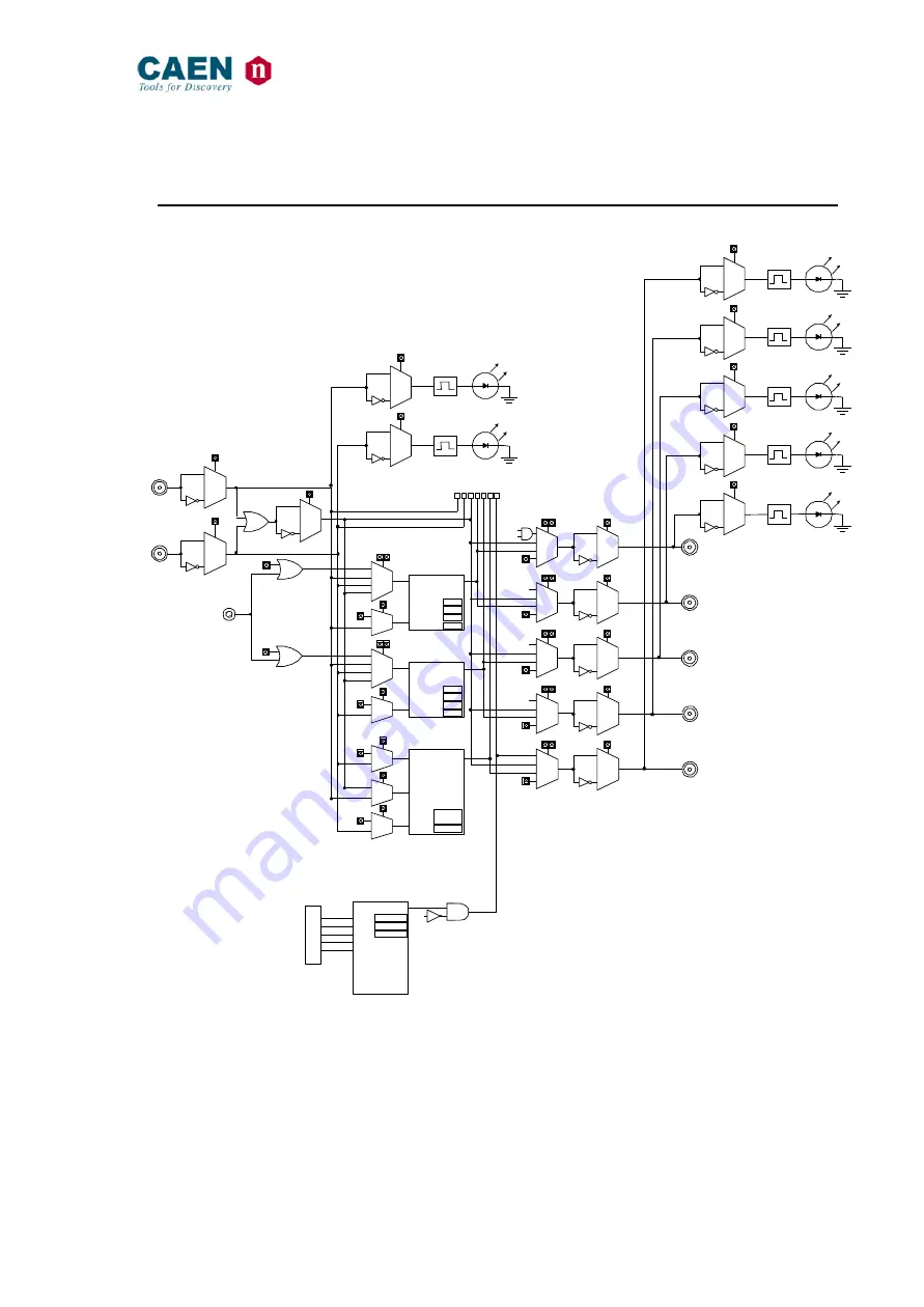 Caen V2718 Скачать руководство пользователя страница 43