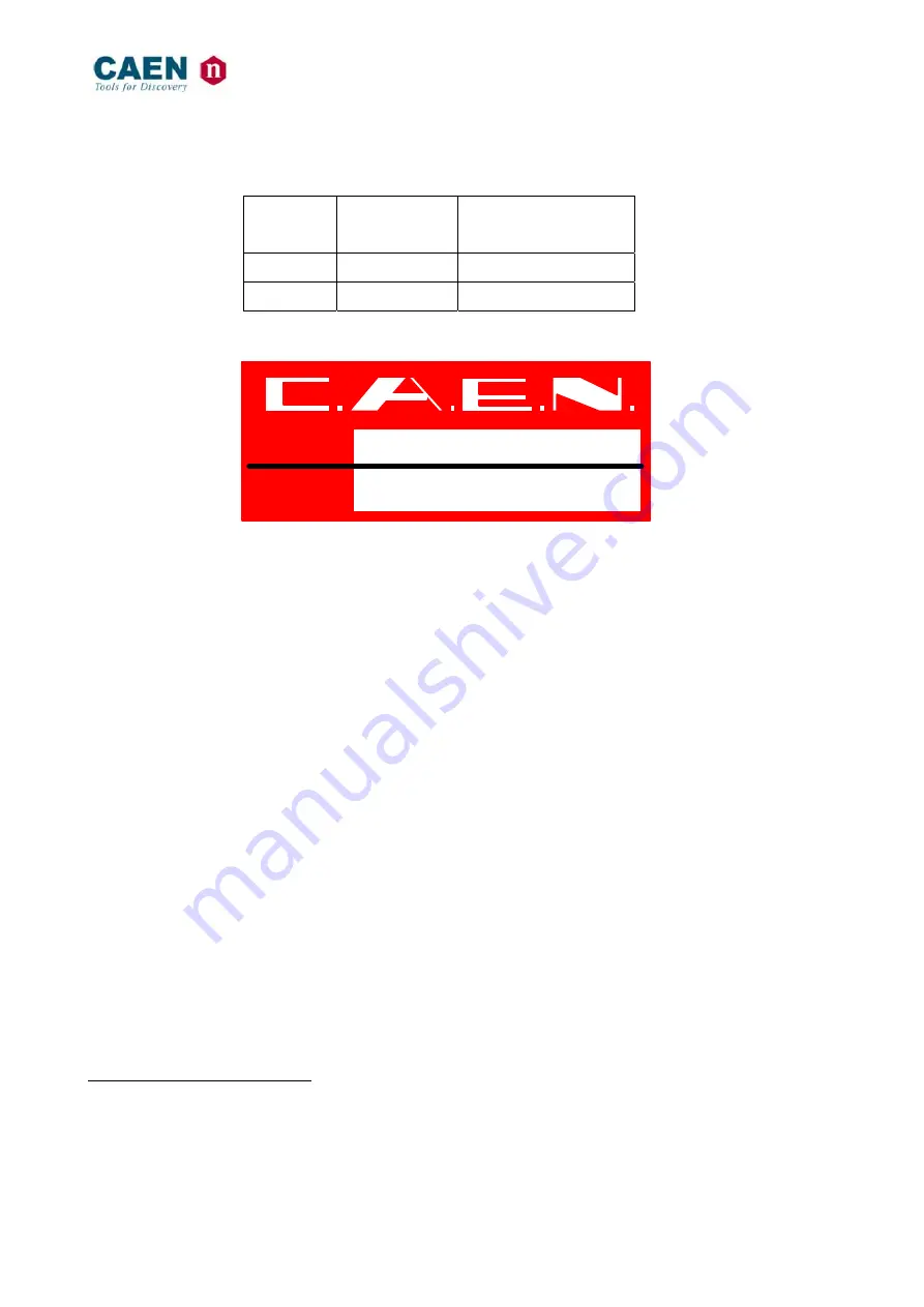 Caen V895 Series Manual Download Page 6