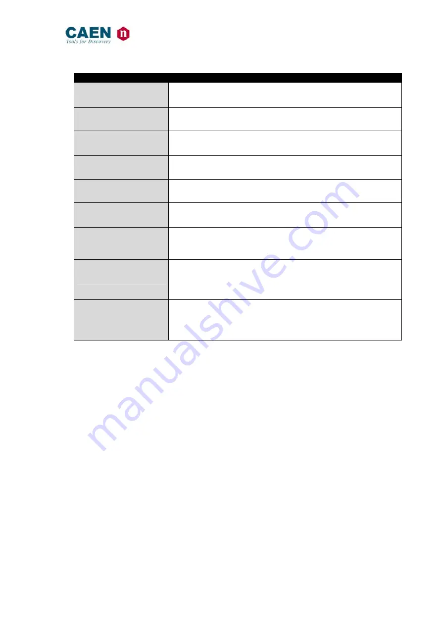 Caen V895 Series Manual Download Page 9