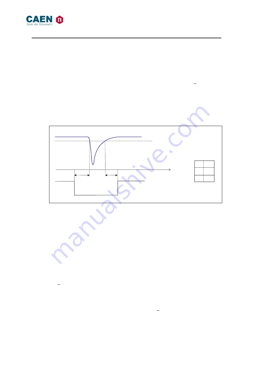 Caen V895 Series Manual Download Page 16