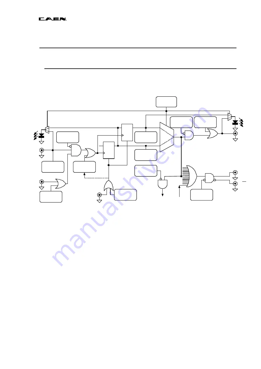 Caen V977 Скачать руководство пользователя страница 9