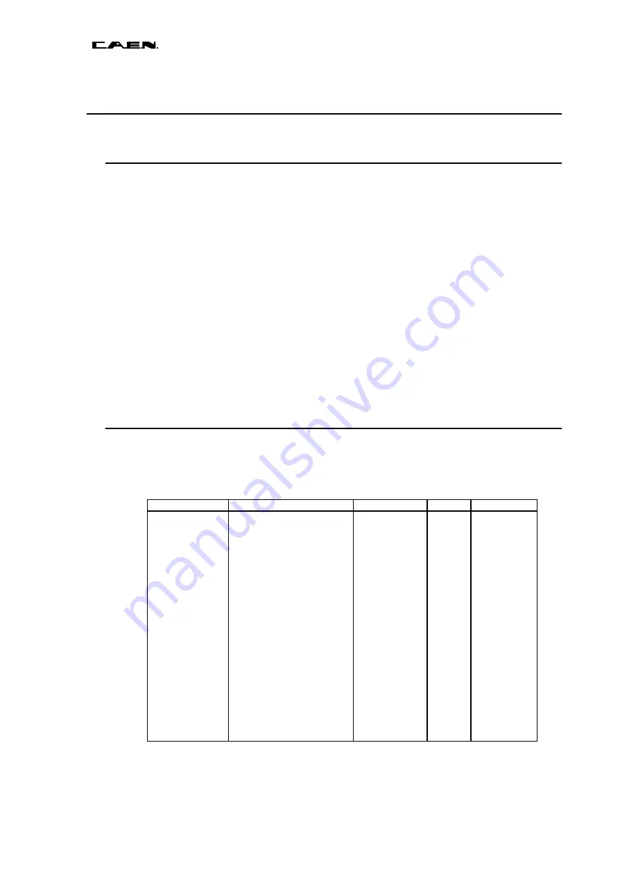 Caen V977 Technical Information Manual Download Page 14