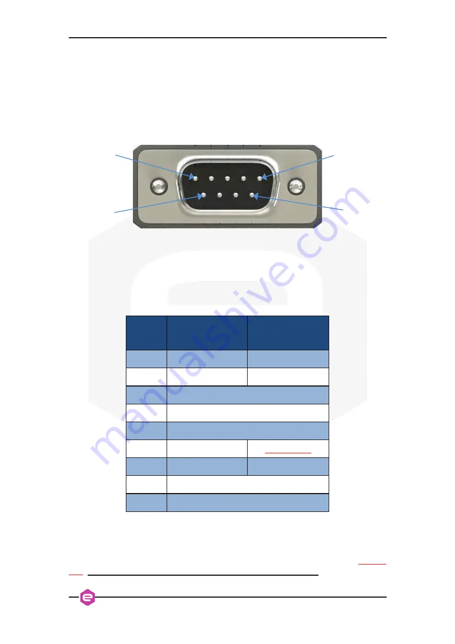 CAENels Flucs CT -100 User Manual Download Page 13