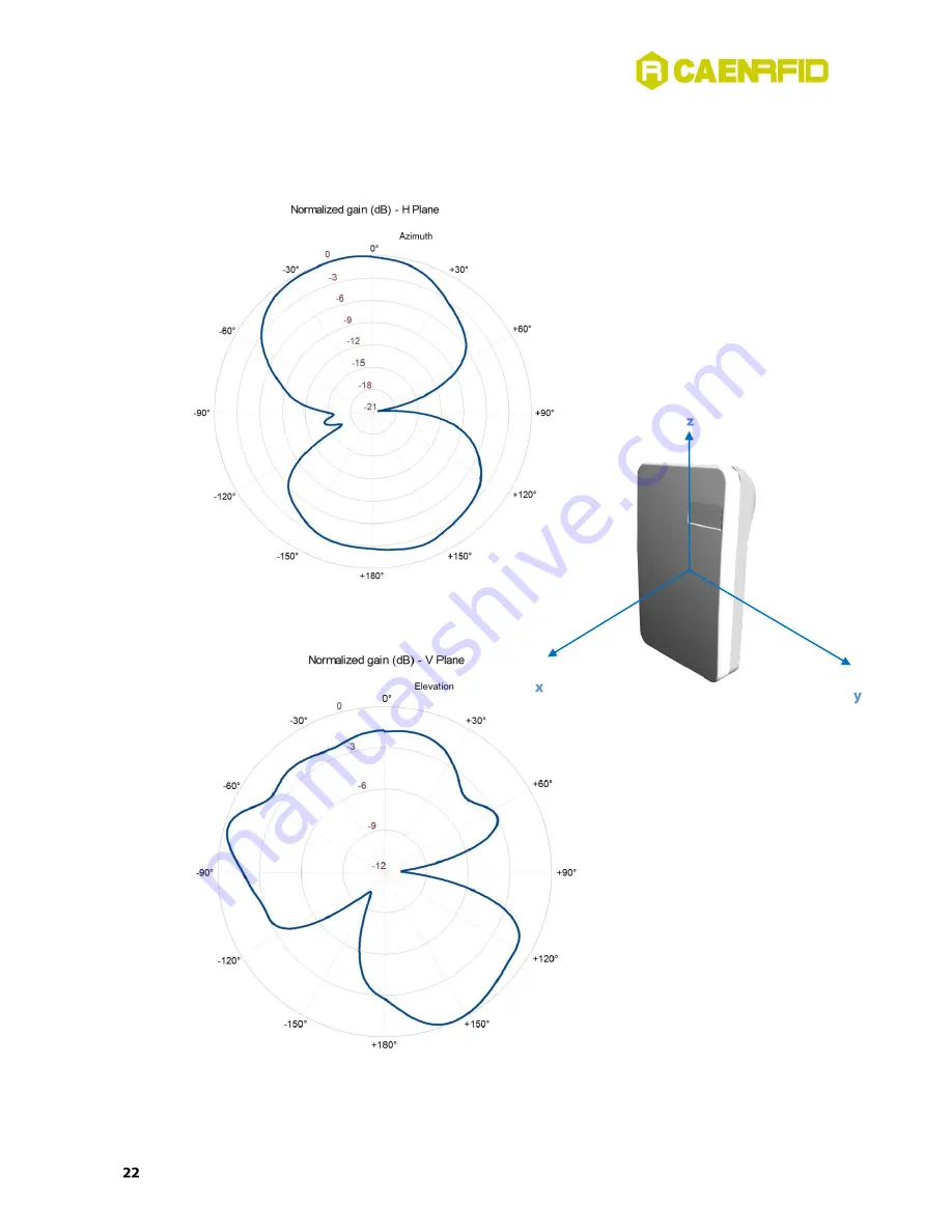 caenrfid Easy2Read qID R1240I Скачать руководство пользователя страница 22