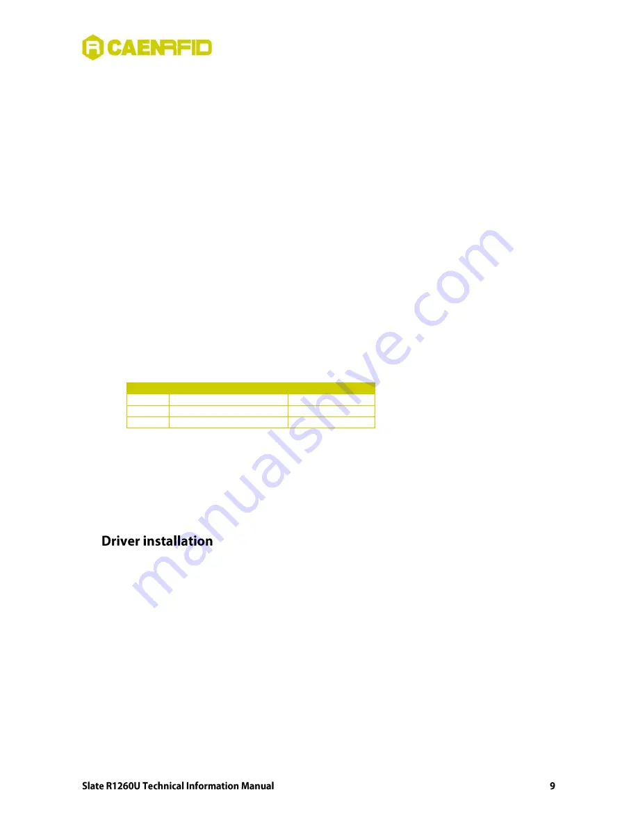 caenrfid Easy2Read Slate R1260U Technical Information Manual Download Page 9