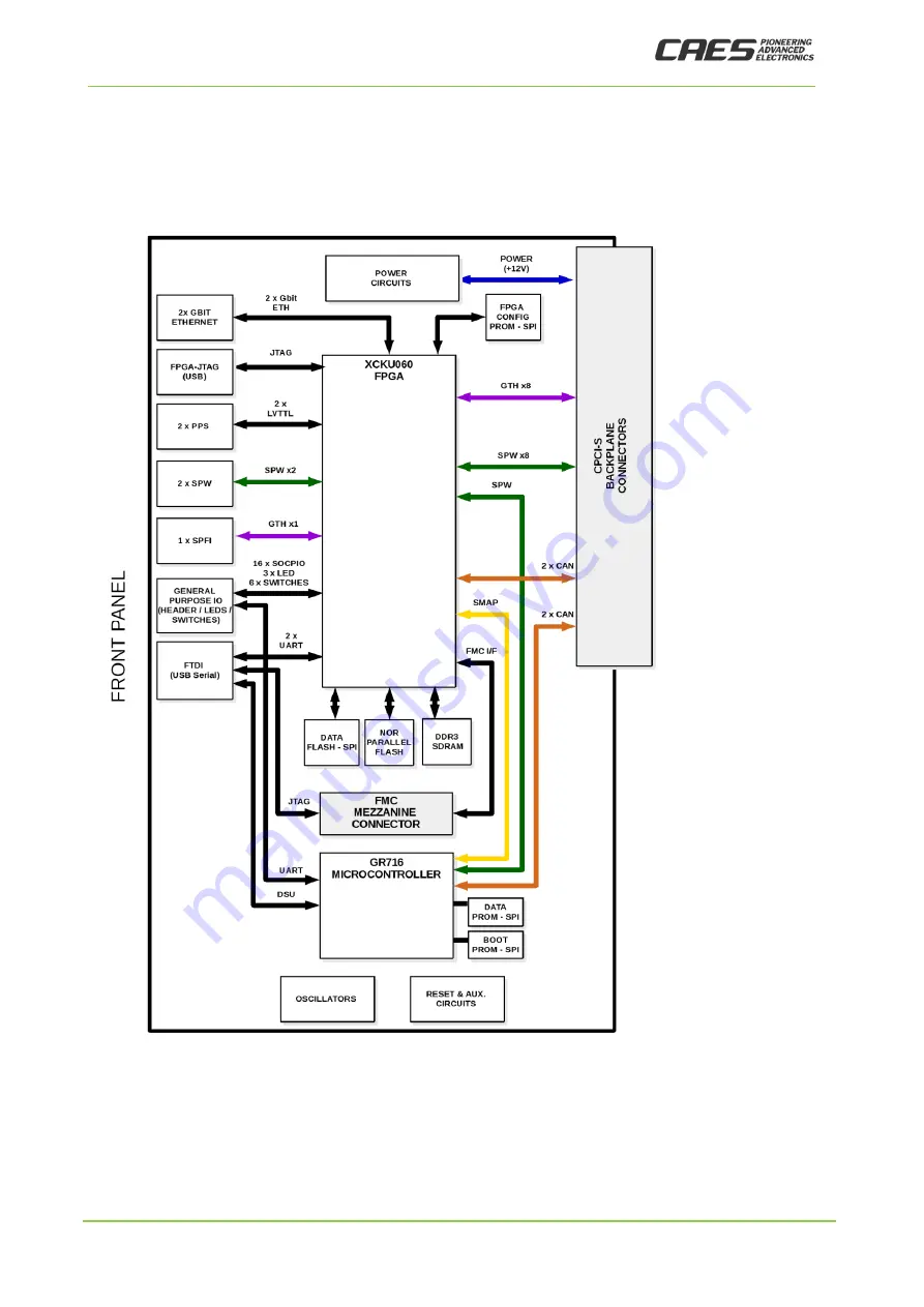 CAES GR-CPCIS-XCKU User Manual Download Page 8