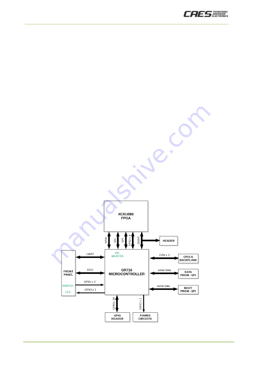 CAES GR-CPCIS-XCKU User Manual Download Page 11