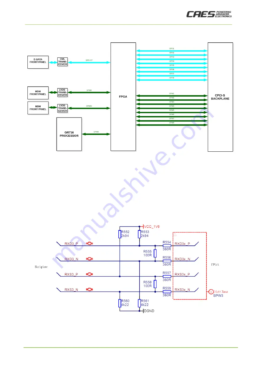 CAES GR-CPCIS-XCKU User Manual Download Page 15