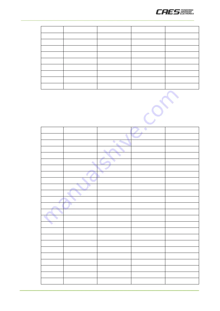 CAES GR-CPCIS-XCKU User Manual Download Page 17