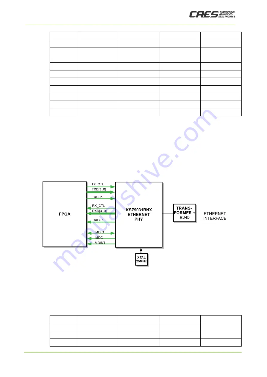 CAES GR-CPCIS-XCKU User Manual Download Page 18