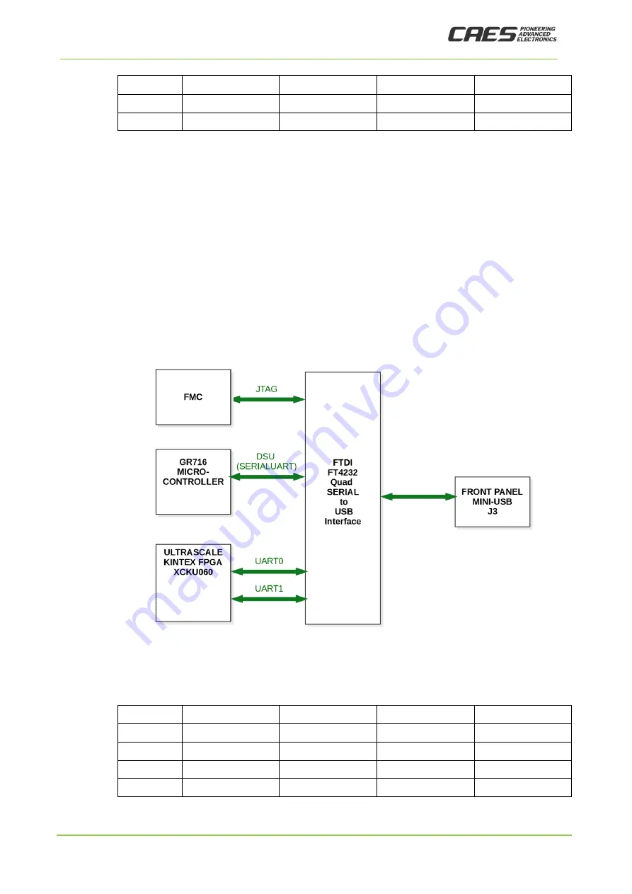 CAES GR-CPCIS-XCKU User Manual Download Page 20