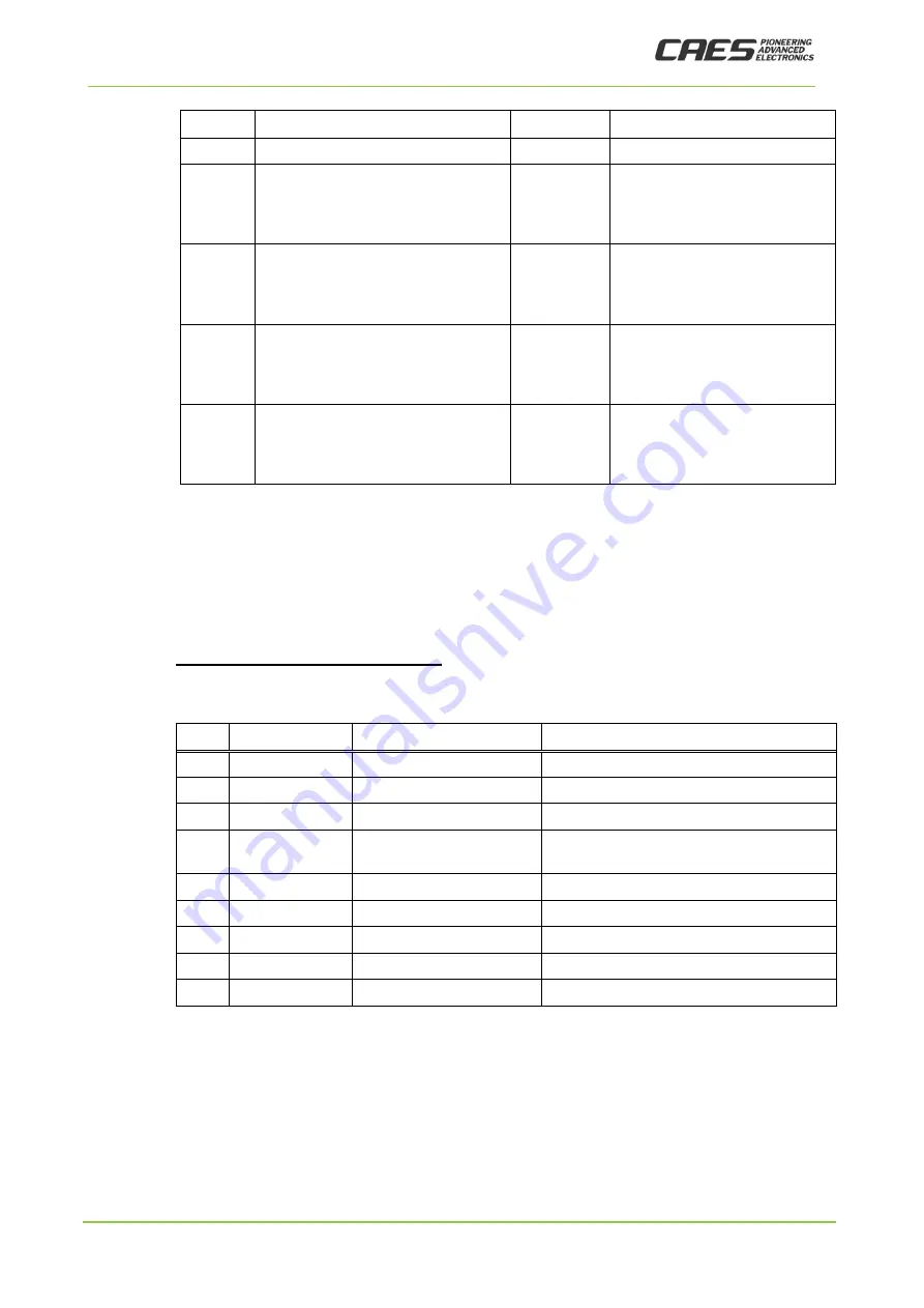 CAES GR-CPCIS-XCKU User Manual Download Page 36