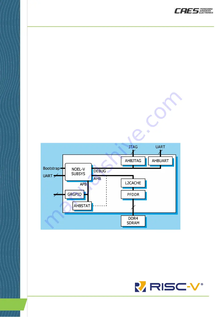 CAES NOEL-PF-EX User Manual Download Page 1