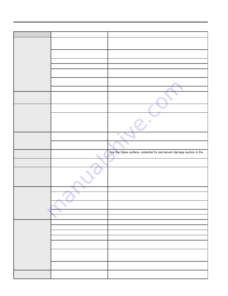 Cafe CCHS900P Owner'S Manual Download Page 29