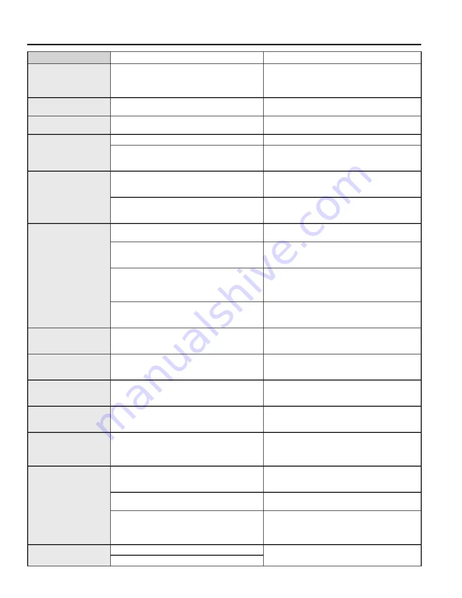 Cafe CTS70DP Owner'S Manual Download Page 21