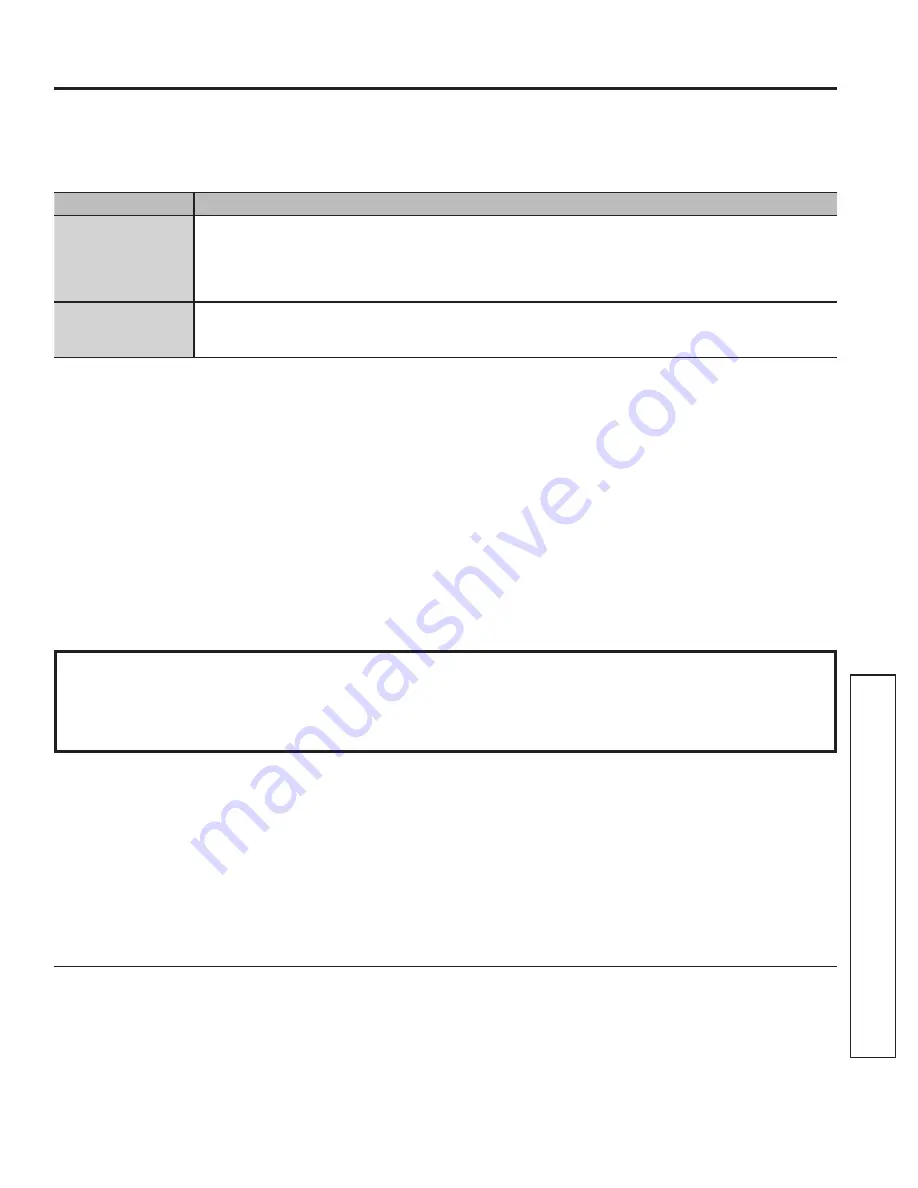 Cafe CVM721M2N8S5 Owner'S Manual Download Page 51